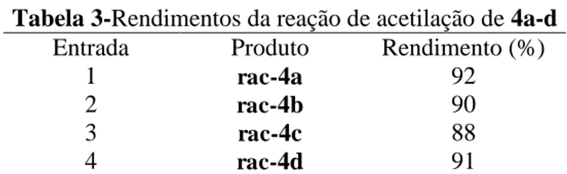 Tabela 3-Rendimentos da reação de acetilação de 4a-d  Entrada  Produto   Rendimento (%) 