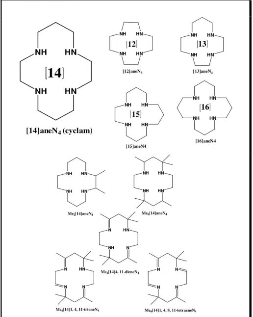 Figura 02- Estrutura do ligante macrocíclico 1,4,8,11-tetraazaciclotetradecano (cyclam) e  de alguns dos seus derivados [5-7]