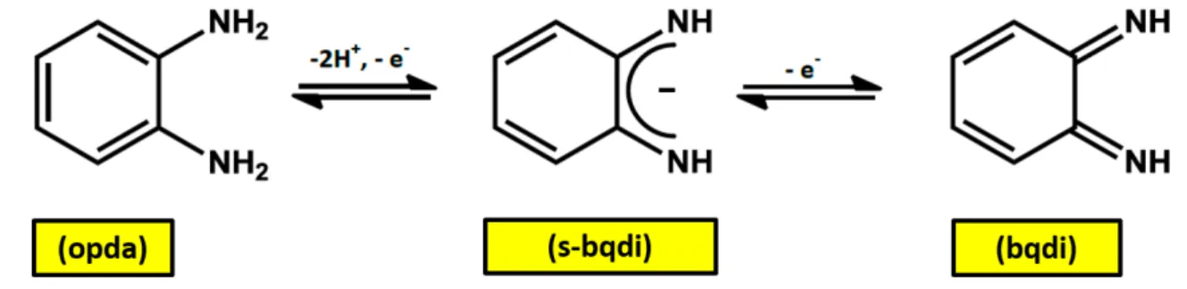 Figura  4  -  Formas  catecolóide  (opda),  semiquinonóide  (s-bqdi)  e  quinonoide  (bqdi)  do  ligante  o- o-fenilenodiamina
