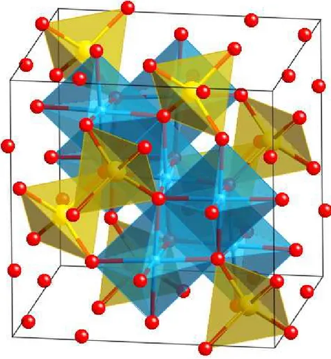 Figura 1: Estrutura espin´elio [13]. Os c´ırculos vermelhos repesentam o oxigˆenio, os s´ıtios tetra´edricos aparecem em amarelo e os s´ıtios octa´edricos aparecem em azul.