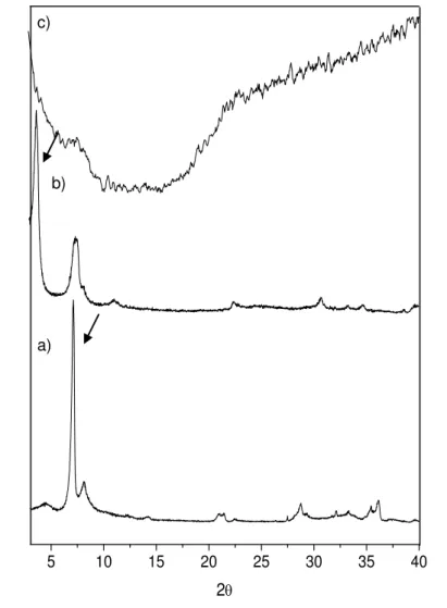 Figura 13. Difratogramas de Raios-X: a) VMT natural, b) OVMT e c) OVPGH  5.5 Análise termogravimétrica 