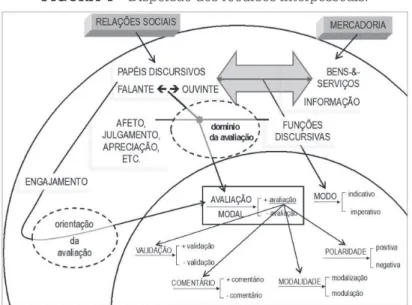 FIGURA 4 – Dispersão dos recursos interpessoais.