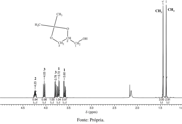 Figura 16- Espectro de RMN  1 H em CDCl 3  do isopropilideno do glicerol. 