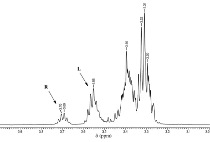 Figura 23- Espectro de RMN  1 H em DMSO-d 6  do triglicerol. triglicerol 1H 400 MHz.esp 3.9 3.8 3.7 3.6 3.5 3.4 3.3 3.2 3.1 3.0 Chemical Shift (ppm) 3.303.313.323.403.553.693.70RL   (ppm) Fonte: Própria.