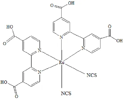 Figura 4. Estrutura do complexo  cis- [Ru(dcbpy) 2 (NCS) 2 ], um sensibilizador eficiente conhecido como  N3