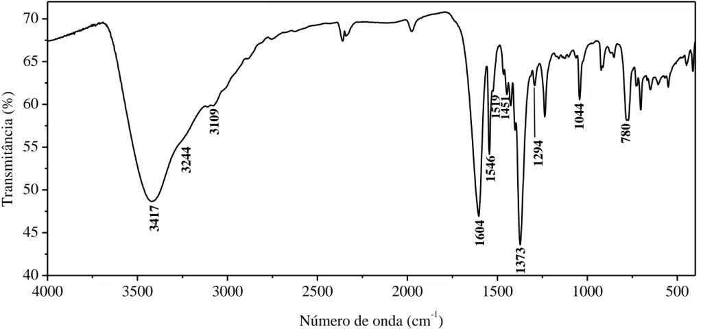 Figura 13. Espectro vibracional na região do infravermelho do complexo [Ru(dcbpy)(bpy)(bqdi-Cl)] em pastilha de KBr