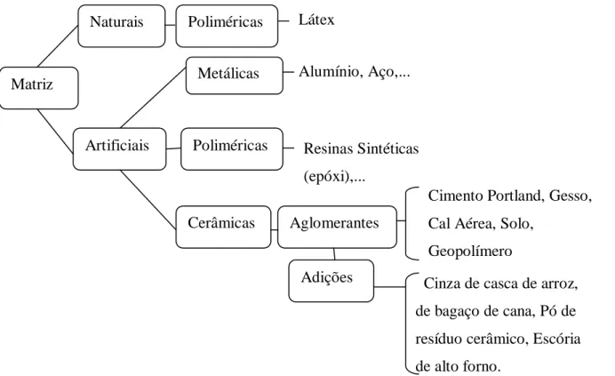 Figura 2.15: Geopolímero a  direita, ainda resiste a  1200 ° C, (DAVIDOVITS, 2005-   www.geopolymer.org)