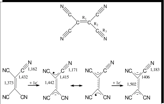 Figura 4 – Evolução da estrutura molecular do ligante TCNE após a redução com  comprimentos de ligação em Å 32 