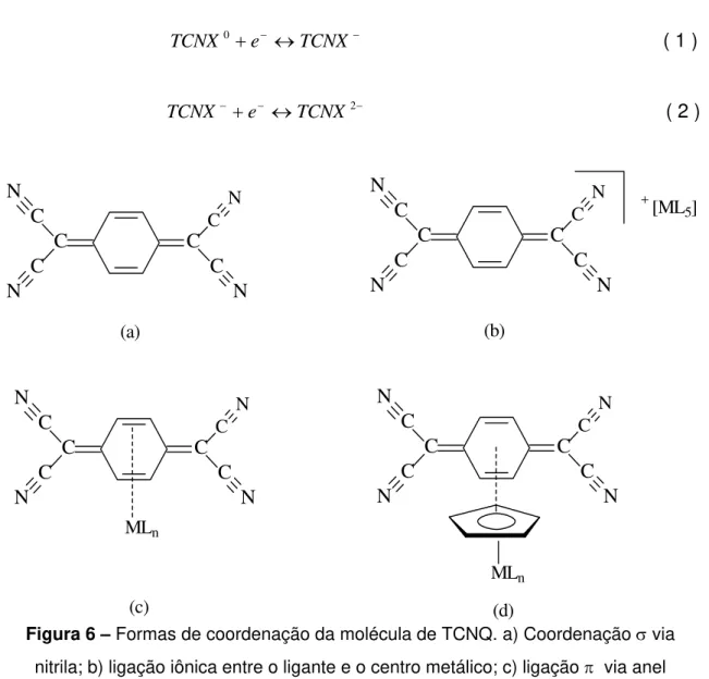 Figura 6 – Formas de coordenação da molécula de TCNQ. a) Coordenação σ via  nitrila; b) ligação iônica entre o ligante e o centro metálico; c) ligação π  via anel 