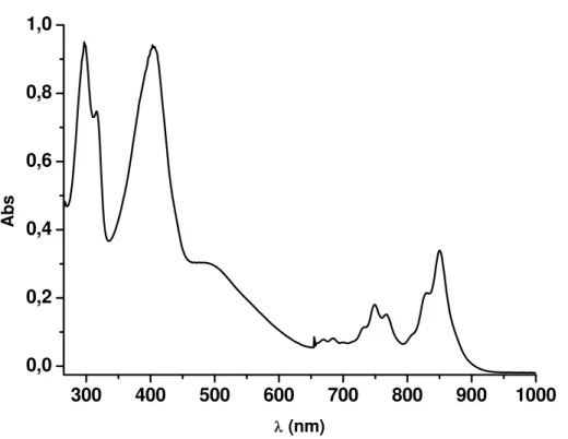 Tabela 3 – Dados espectroscópicos para os compostos TCNQ e Ru-TCNQ.   