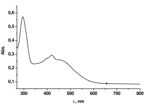 Figura 14 – Espectro de absorção eletrônica do complexo Ru-TCNE em DMF. 