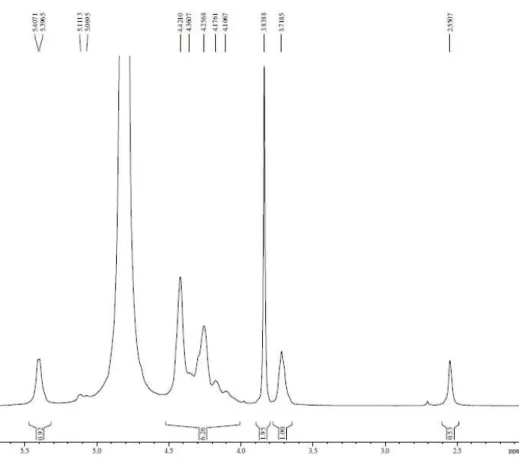 Figura 4.2.: Espectro de RMN  1 H da quitosanas E. 