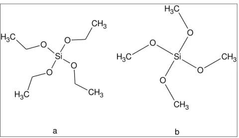 Figura 3 – Estrutura dos compostos TEOS (a) e TMOS (b) 