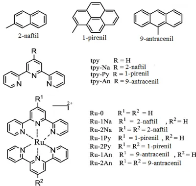 Figura 9. Estruturas químicas dos ligantes terpiridínicos aril substituídos e seus complexos de Ru(II)