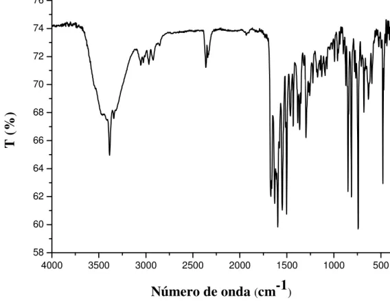Figura 10. Espectro vibracional na região do infravermelho do ligante mbpy-naf em pastilha de KBr  4000 3500 3000 2500 2000 1500 1000 50058606264666870727476T (%) Número de onda  ( cm-1 ) Fonte: O autor 