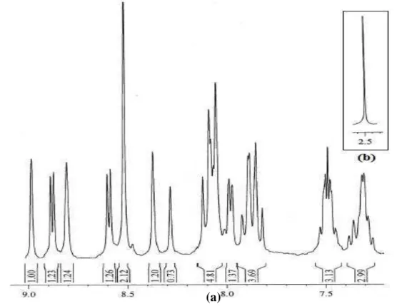 Figura 15. Espectro de Ressonância Magnética Nuclear de  1 H para o ligante mbpy-ant em acetona deuterada (a); 