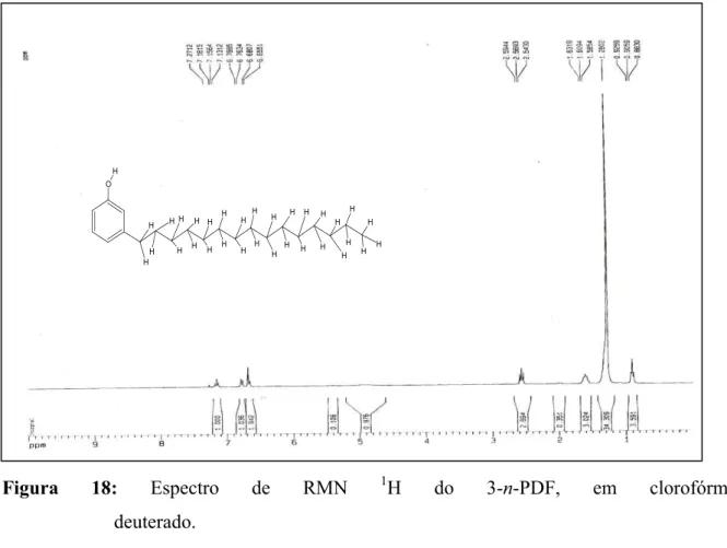 Figura 18: Espectro de RMN  1 H do 3-n-PDF,  em  clorofórmio                               deuterado