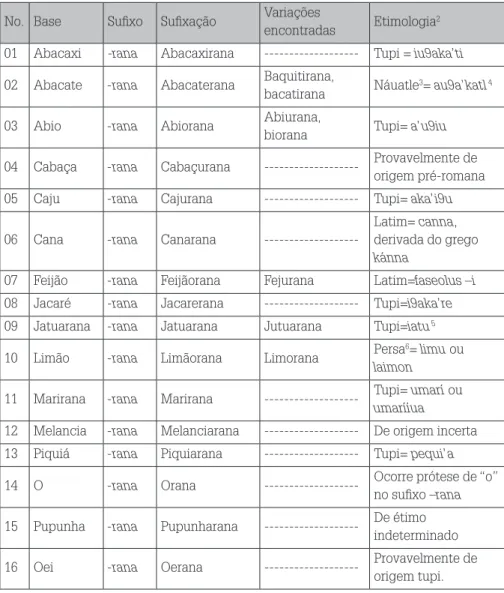 Tabela 1 – Palavras formadas com o sufixo -rana 2 3456