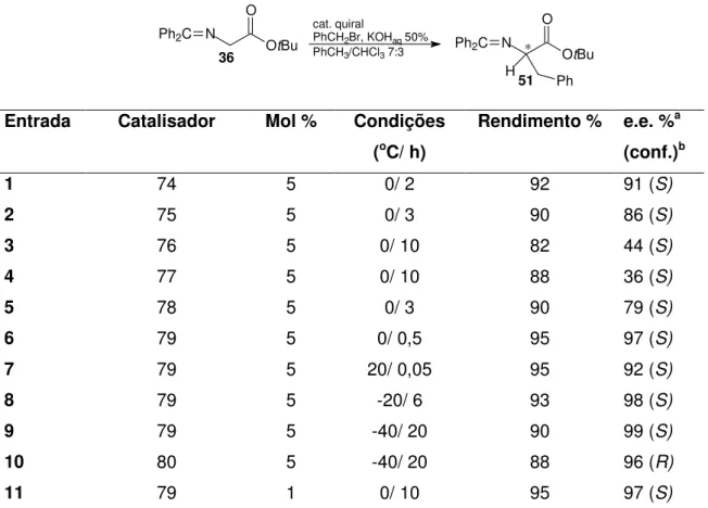 Tabela 3: Alquilação enantiosseletiva via CTF.  Ph 2 C N OtBuO 36 Ph 2 C N OtBuO H Phcat