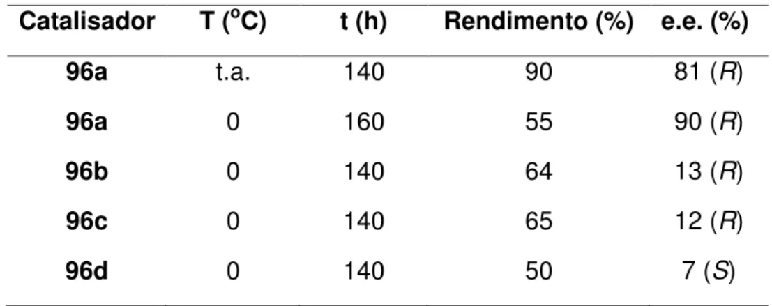 Tabela 4: Alquilação da base de Schiff 36 com PhCH 2 Br via CTF. 