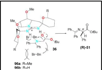 Figura  18:  Mecanismo  de  alquilação  de  36  com  brometo  de  benzila  na  presença do catalisador de guanidina pentacíclica 96a e 96b