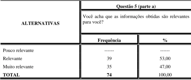 TABELA 8  –  Nível de relevância das informações recebidas no Centro de  Documentação e Informação do SEBRAE-CE Regional Metropolitano 