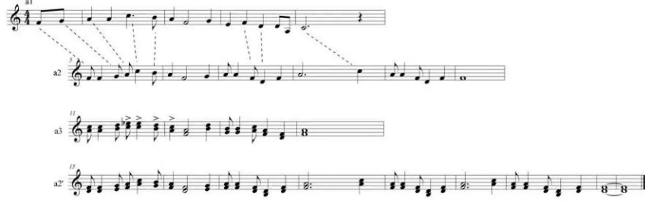 FIGURA 3.3. Quarta Sonatina, I mov., linhas melódicas das seções 