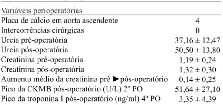 Tabela 4 – Variáveis intra e pós-operatórias. Variáveis intra e pós-operatórias