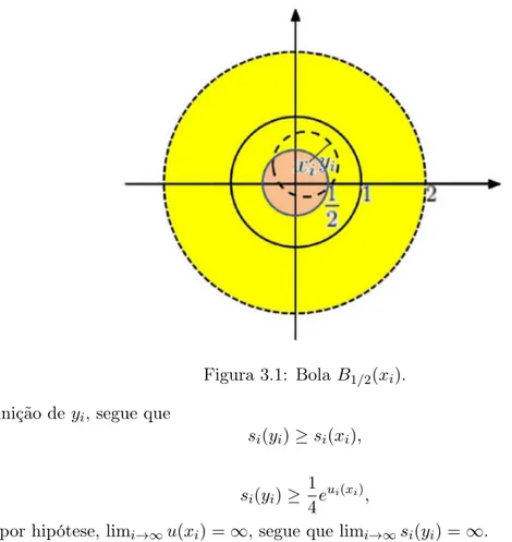 Figura 3.1: Bola B 1/2 (x i ).