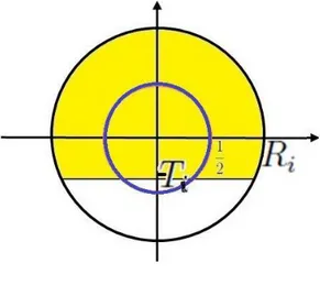 Figura 3.3: Bola B R − i T i com T i ≤ 1/2.