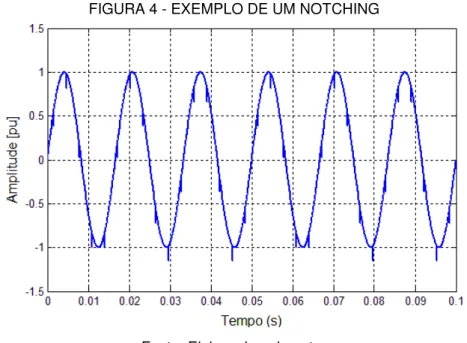 FIGURA 4 - EXEMPLO DE UM NOTCHING 