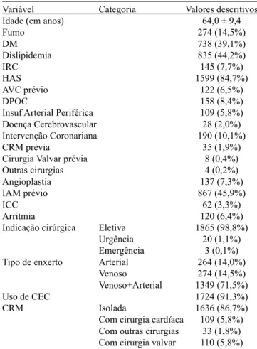 Tabela 1.  Valores descritivos dos dados demográficos e características  dos pacientes hemotransfundidos.