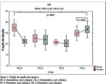 Fig. 1. Fração de ejeção do ventrículo esquerdo