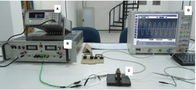 Figura 4.4: Sistema de medição desenvolvido para este trabalho. A) Gerador de função; B)  Amplificador Operacional Bipolar; C) Sensor projetado; D) Osciloscópio digital.
