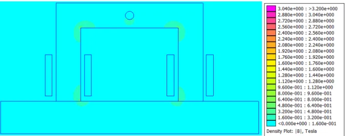 Figura 5.4: Resultado da simulação da distribuição da densidade de fluxo para uma  corrente de excitação com amplitude de 0,1 A