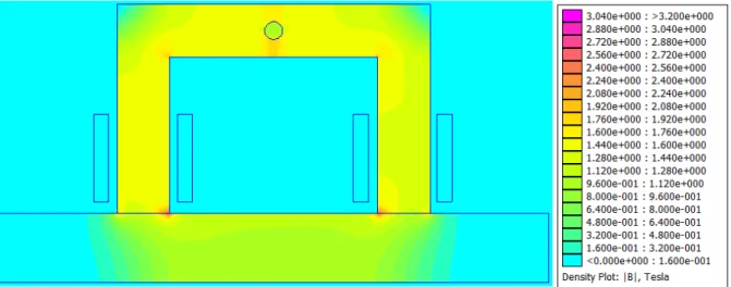 Figura 5.7: Resultado da simulação da distribuição da densidade de fluxo para uma  corrente de excitação com amplitude de 1 ,5 A