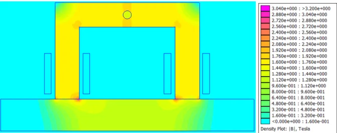 Figura 5.13: Resultado da simulação da distribuição da densidade de fluxo a uma frequência de  0,1 Hz e amplitude de corrente de 2,0 A