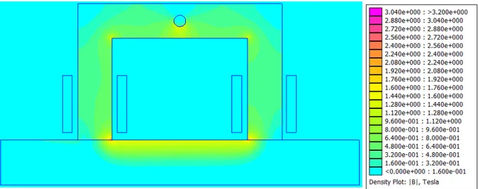 Figura 5.16: Resultado da simulação da distribuição da densidade de fluxo a uma frequência de  30 Hz e amplitude de corrente de 2,0 A