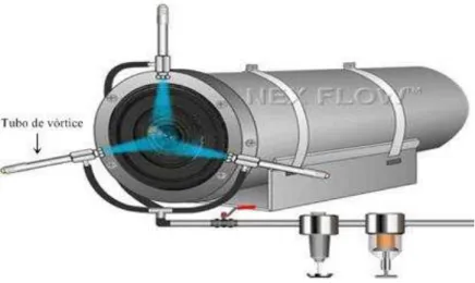 Figura 1-2: Conjunto de tubos de vórtice resfriando a lente de uma câmera sob alta radiação térmica 