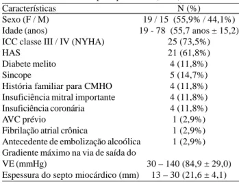 Tabela 1. Características pré-operatórias (n=34). Características