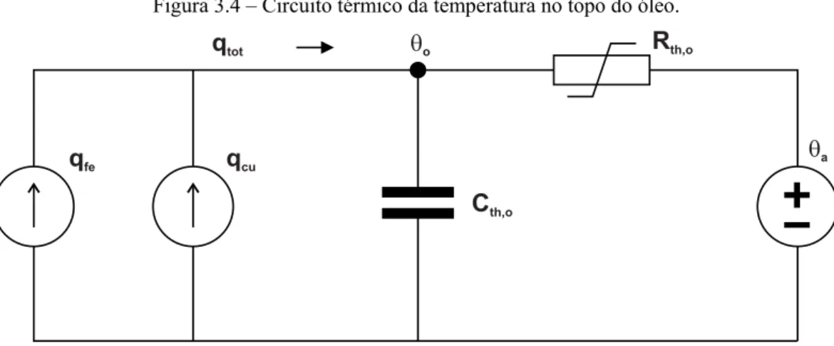 Figura 3.4 – Circuito térmico da temperatura no topo do óleo. 