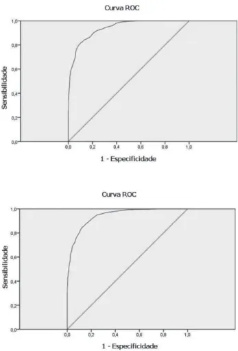 Fig. 3 - Gráfico por dispersão com os valores possíveis de DCEe/ 1,73m 2  para o mesmo valor de CrP