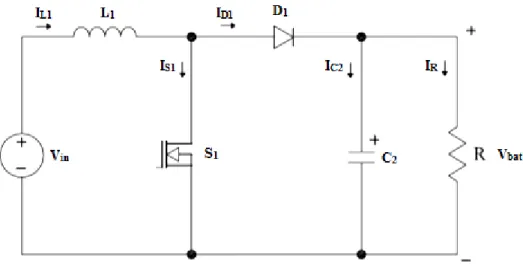 Figura 2.1 Topologia do conversor boost [35]. 