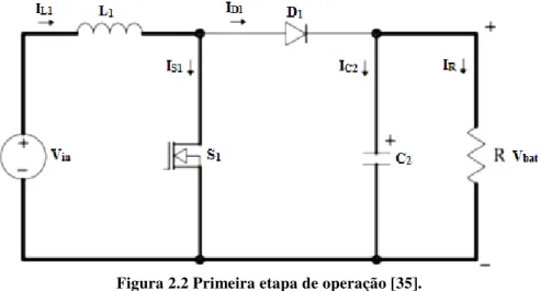 Figura 2.2 Primeira etapa de operação [35]. 