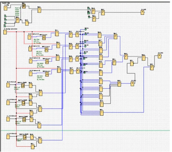 FIGURA  27  –   Programa  elaborado  para  o  controle  da  irrigação  em  malha  fechada  utilizando  os  sensores capacitivos FDR