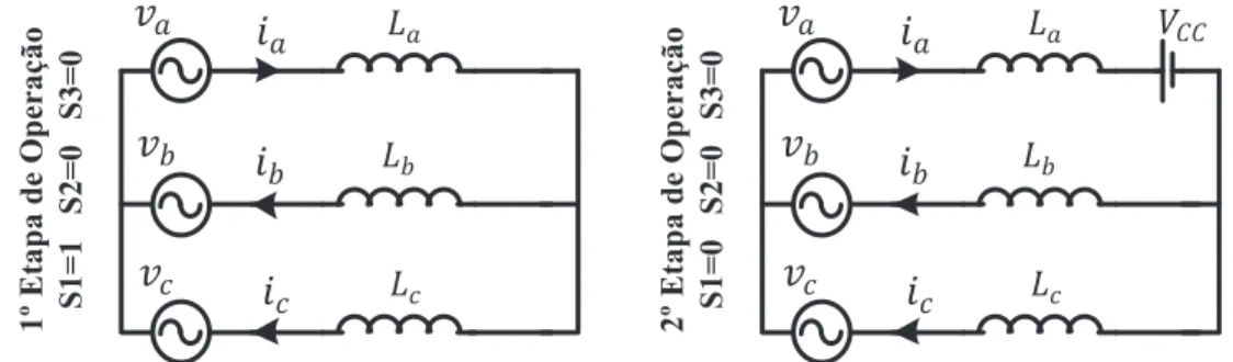 Figura 2.19 - Circuitos equivalentes das etapas de operação do segundo setor.