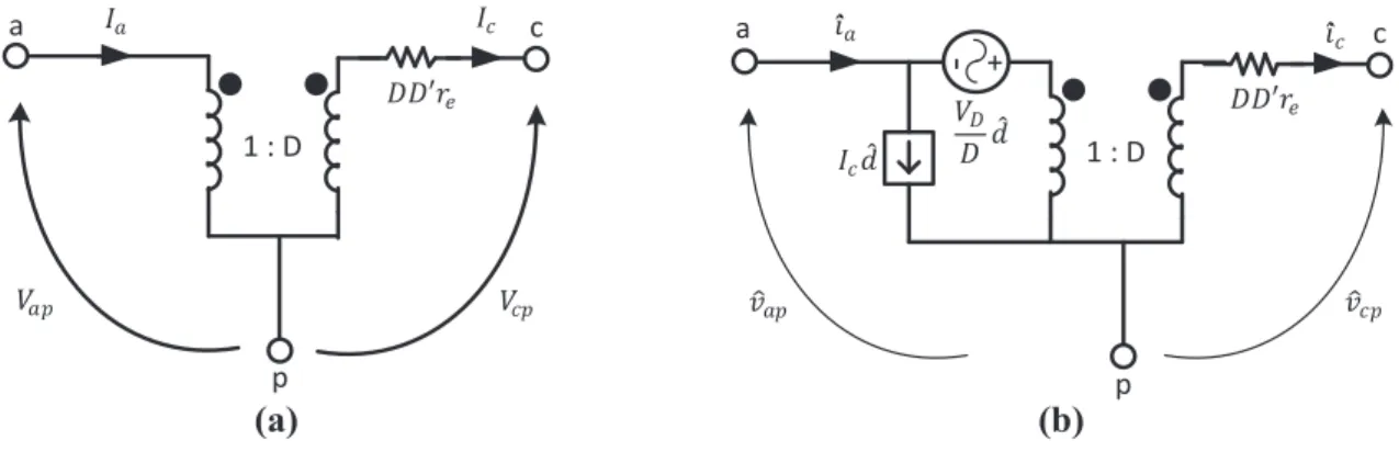 Figura 3.5 - Modelo da chave PWM em MCC de Vorpérian (a) Modelo CC (b) Modelo CA. 