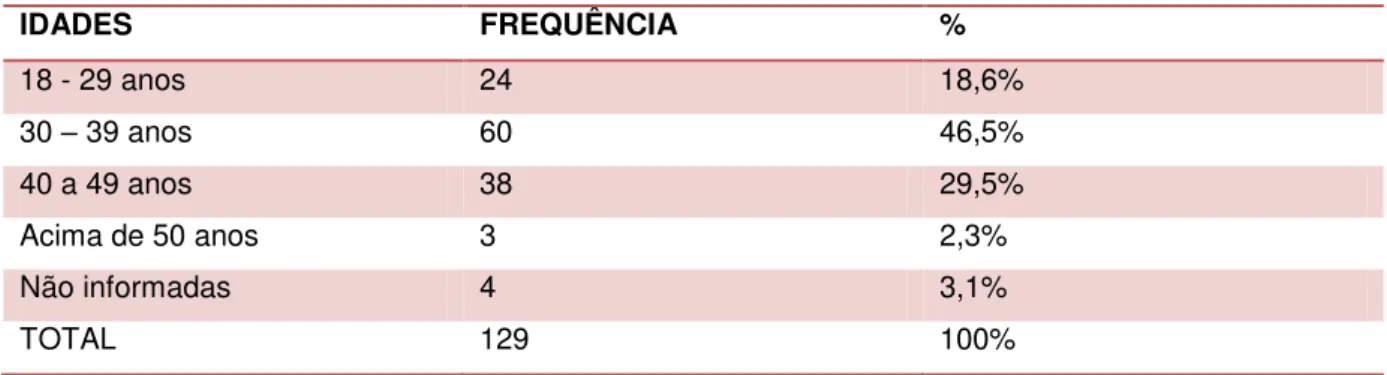 Tabela 5 - Distribuição de frequência de dados agrupados (idade dos respondentes da  pesquisa sobre o SADEJ/2012)   