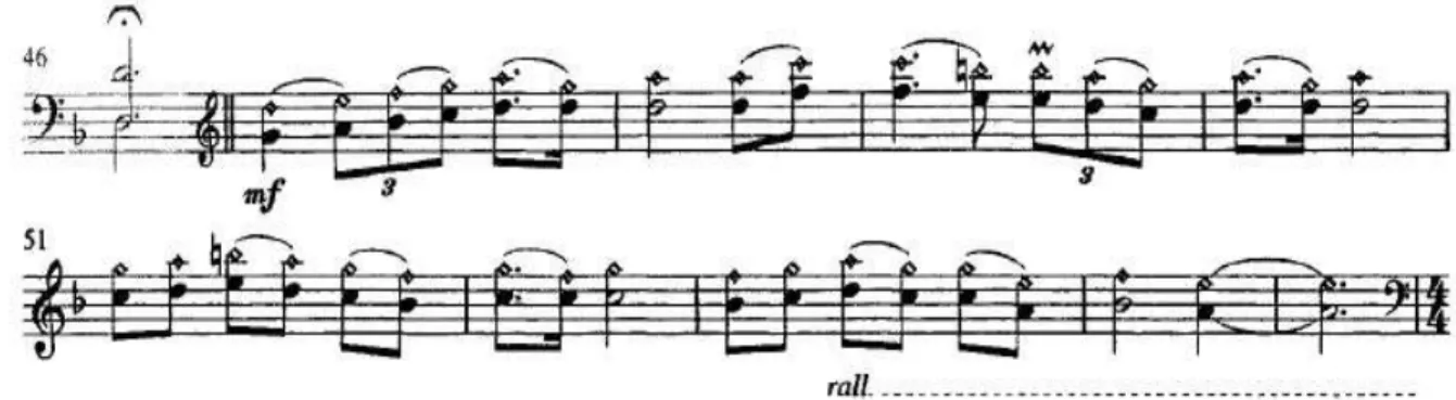 Figura 11 François Rabbath, Concerto in One Part, compasso 47 a 55. Liben Music Publishers 