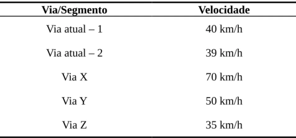 Tabela 3 – Estrutura da tabela de condição das vias/segmentos